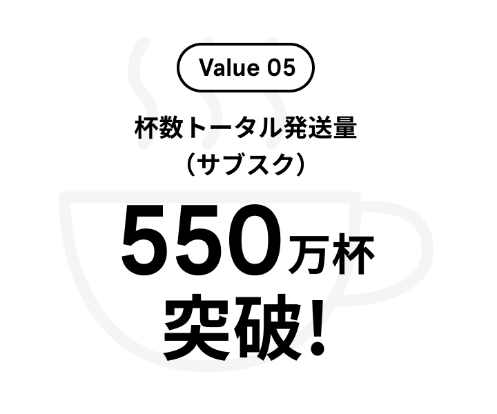 value 5 サブスク杯数トータル発送550万杯突破